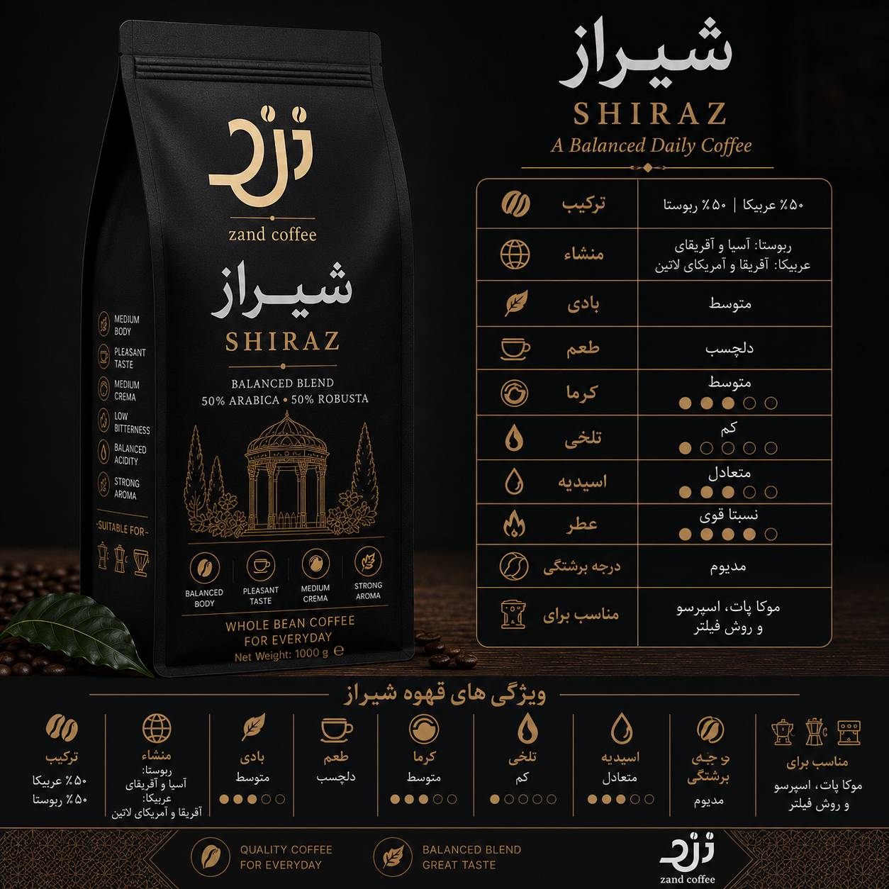 قهوه ترکیبی ۵۰-۵۰ شیراز